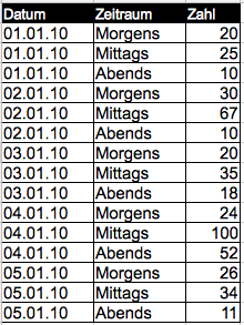 wpid-1datenpilot_beispieltabelle-2010-08-10-23-33.png