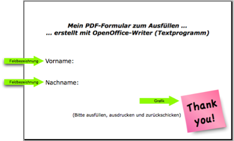 wpid-formular-layout_erstellen_legende-2011-06-15-09-42.png